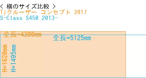 #Tjクルーザー コンセプト 2017 + S-Class S450 2013-